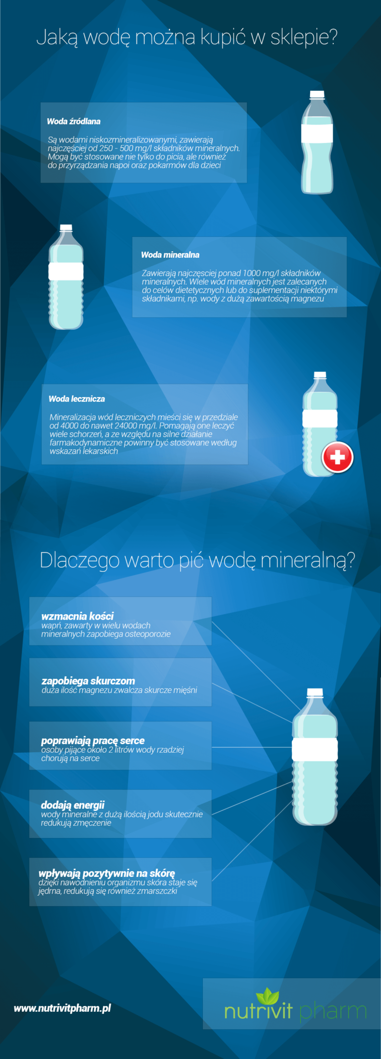 Uszereguj Wymienione Rodzaje Wód Według Ich Ilości Na Kuli Ziemskiej Rodzaje wód - infografika - NutriVit Pharm